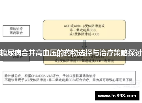 糖尿病合并高血压的药物选择与治疗策略探讨