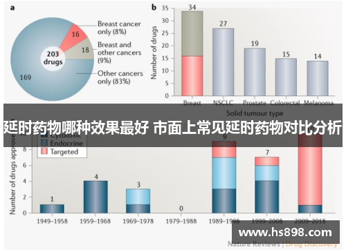 延时药物哪种效果最好 市面上常见延时药物对比分析